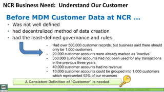SIERRA CREEK CONSULTINGValue Through Governed DataTM Copyright 2014 by Sierra Creek Consulting
Before MDM Customer Data at...