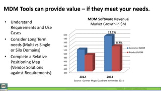 SIERRA CREEK CONSULTINGValue Through Governed DataTM Copyright 2014 by Sierra Creek Consulting
MDM Tools can provide value...