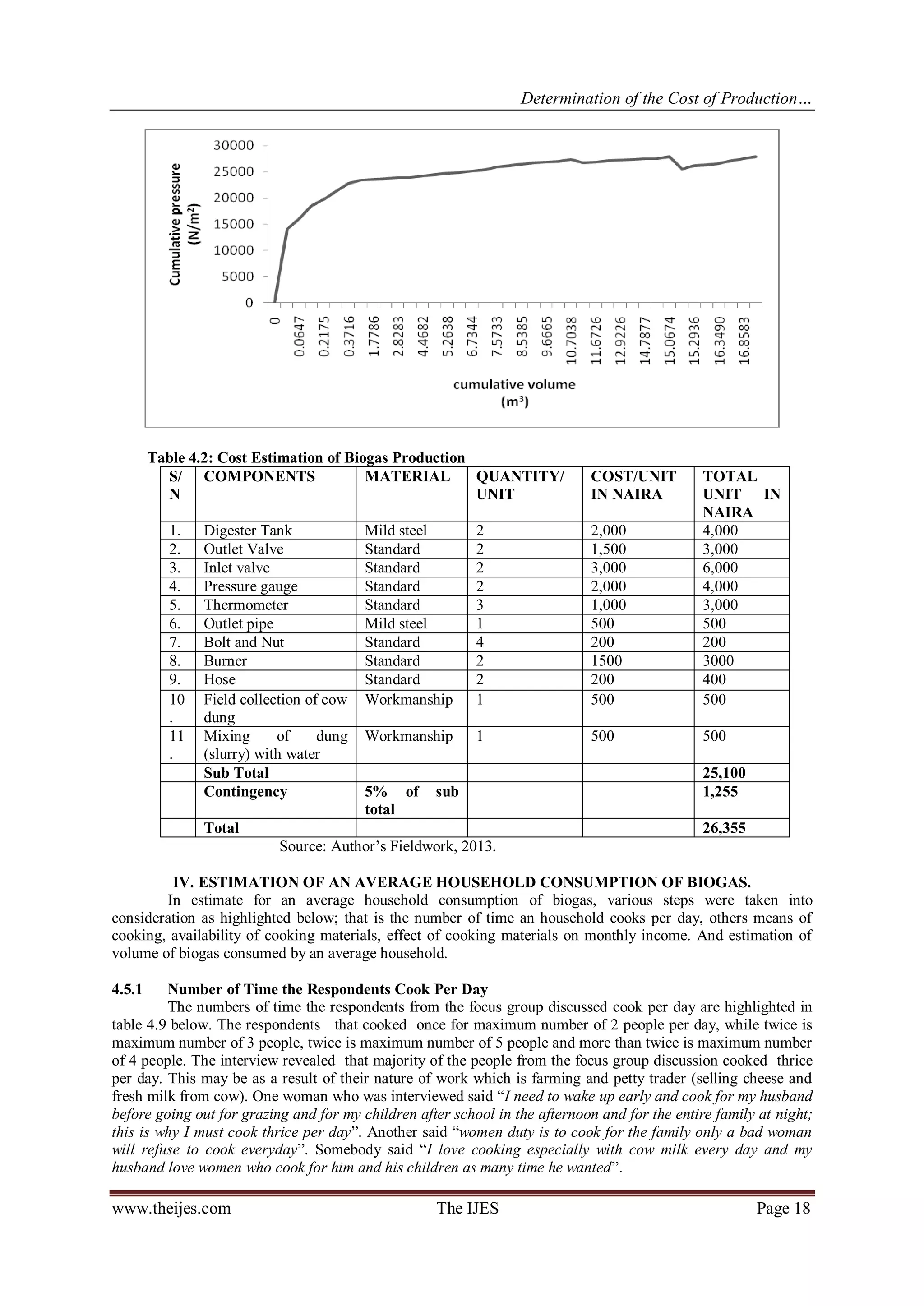 Determination of the Cost of Production… 
www.theijes.com The IJES Page 18 
Table 4.2: Cost Estimation of Biogas Production 
S/ N 
COMPONENTS 
MATERIAL 
QUANTITY/ UNIT 
COST/UNIT IN NAIRA 
TOTAL UNIT IN NAIRA 
1. 
Digester Tank 
Mild steel 
2 
2,000 
4,000 
2. 
Outlet Valve 
Standard 
2 
1,500 
3,000 
3. 
Inlet valve 
Standard 
2 
3,000 
6,000 
4. 
Pressure gauge 
Standard 
2 
2,000 
4,000 
5. 
Thermometer 
Standard 
3 
1,000 
3,000 
6. 
Outlet pipe 
Mild steel 
1 
500 
500 
7. 
Bolt and Nut 
Standard 
4 
200 
200 
8. 
Burner 
Standard 
2 
1500 
3000 
9. 
Hose 
Standard 
2 
200 
400 
10. 
Field collection of cow dung 
Workmanship 
1 
500 
500 
11. 
Mixing of dung (slurry) with water 
Workmanship 
1 
500 
500 
Sub Total 
25,100 
Contingency 
5% of sub total 
1,255 
Total 
26,355 
Source: Author’s Fieldwork, 2013. 
IV. ESTIMATION OF AN AVERAGE HOUSEHOLD CONSUMPTION OF BIOGAS. 
In estimate for an average household consumption of biogas, various steps were taken into consideration as highlighted below; that is the number of time an household cooks per day, others means of cooking, availability of cooking materials, effect of cooking materials on monthly income. And estimation of volume of biogas consumed by an average household. 
4.5.1 Number of Time the Respondents Cook Per Day 
The numbers of time the respondents from the focus group discussed cook per day are highlighted in table 4.9 below. The respondents that cooked once for maximum number of 2 people per day, while twice is maximum number of 3 people, twice is maximum number of 5 people and more than twice is maximum number of 4 people. The interview revealed that majority of the people from the focus group discussion cooked thrice per day. This may be as a result of their nature of work which is farming and petty trader (selling cheese and fresh milk from cow). One woman who was interviewed said “I need to wake up early and cook for my husband before going out for grazing and for my children after school in the afternoon and for the entire family at night; this is why I must cook thrice per day”. Another said “women duty is to cook for the family only a bad woman will refuse to cook everyday”. Somebody said “I love cooking especially with cow milk every day and my husband love women who cook for him and his children as many time he wanted”.  