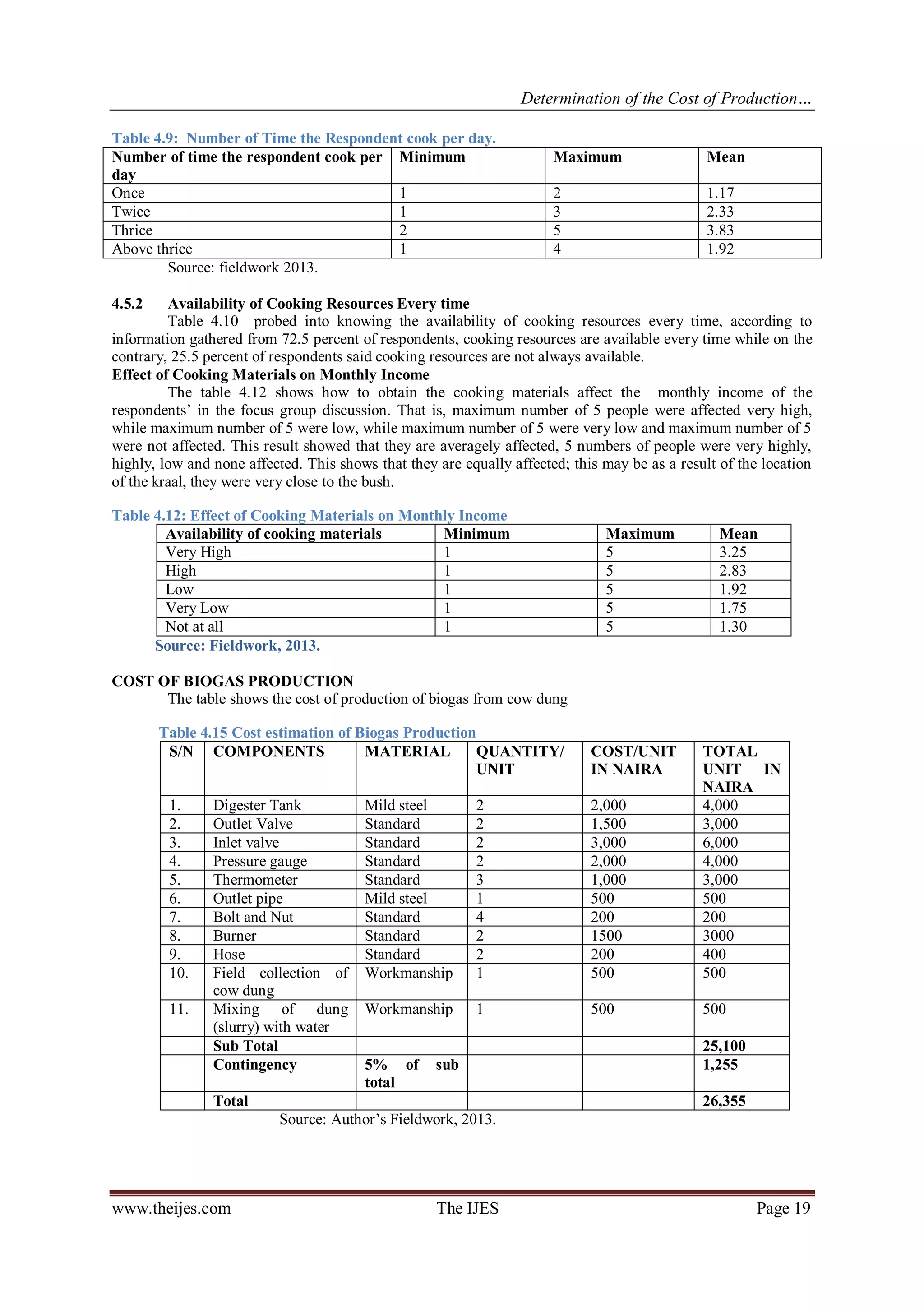 Determination of the Cost of Production… 
www.theijes.com The IJES Page 19 
Table 4.9: Number of Time the Respondent cook per day. 
Number of time the respondent cook per day 
Minimum 
Maximum 
Mean 
Once 
1 
2 
1.17 
Twice 
1 
3 
2.33 
Thrice 
2 
5 
3.83 
Above thrice 
1 
4 
1.92 
Source: fieldwork 2013. 
4.5.2 Availability of Cooking Resources Every time 
Table 4.10 probed into knowing the availability of cooking resources every time, according to information gathered from 72.5 percent of respondents, cooking resources are available every time while on the contrary, 25.5 percent of respondents said cooking resources are not always available. 
Effect of Cooking Materials on Monthly Income 
The table 4.12 shows how to obtain the cooking materials affect the monthly income of the respondents’ in the focus group discussion. That is, maximum number of 5 people were affected very high, while maximum number of 5 were low, while maximum number of 5 were very low and maximum number of 5 were not affected. This result showed that they are averagely affected, 5 numbers of people were very highly, highly, low and none affected. This shows that they are equally affected; this may be as a result of the location of the kraal, they were very close to the bush. 
Table 4.12: Effect of Cooking Materials on Monthly Income 
Availability of cooking materials 
Minimum 
Maximum 
Mean 
Very High 
1 
5 
3.25 
High 
1 
5 
2.83 
Low 
1 
5 
1.92 
Very Low 
1 
5 
1.75 
Not at all 
1 
5 
1.30 
Source: Fieldwork, 2013. 
COST OF BIOGAS PRODUCTION 
The table shows the cost of production of biogas from cow dung 
Table 4.15 Cost estimation of Biogas Production 
S/N 
COMPONENTS 
MATERIAL 
QUANTITY/ UNIT 
COST/UNIT IN NAIRA 
TOTAL UNIT IN NAIRA 
1. 
Digester Tank 
Mild steel 
2 
2,000 
4,000 
2. 
Outlet Valve 
Standard 
2 
1,500 
3,000 
3. 
Inlet valve 
Standard 
2 
3,000 
6,000 
4. 
Pressure gauge 
Standard 
2 
2,000 
4,000 
5. 
Thermometer 
Standard 
3 
1,000 
3,000 
6. 
Outlet pipe 
Mild steel 
1 
500 
500 
7. 
Bolt and Nut 
Standard 
4 
200 
200 
8. 
Burner 
Standard 
2 
1500 
3000 
9. 
Hose 
Standard 
2 
200 
400 
10. 
Field collection of cow dung 
Workmanship 
1 
500 
500 
11. 
Mixing of dung (slurry) with water 
Workmanship 
1 
500 
500 
Sub Total 
25,100 
Contingency 
5% of sub total 
1,255 
Total 
26,355 
Source: Author’s Fieldwork, 2013.  