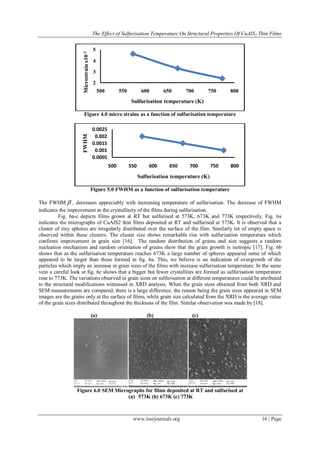 The Effect of Sulfurisation Temperature On Structural Properties Of CuAlS2 Thin Films
www.iosrjournals.org 16 | Page
Figure 4.0 micro strains as a function of sulfurisation temperature
Figure 5.0 FWHM as a function of sulfurisation temperature
The FWHM  , decreases appreciably with increasing temperature of sulfurisation. The decrease of FWHM
indicates the improvement in the crystallinity of the films during sulfurisation.
Fig. 6a-c depicts films grown at RT but sulfurised at 573K, 673K and 773K respectively. Fig. 6a
indicates the micrographs of CuAlS2 thin films deposited at RT and sulfurised at 573K. It is observed that a
cluster of tiny spheres are irregularly distributed over the surface of the film. Similarly lot of empty space is
observed within these clusters. The cluster size shows remarkable rise with sulfurisation temperature which
confirms improvement in grain size [16]. The random distribution of grains and size suggests a random
nucleation mechanism and random orientation of grains show that the grain growth is isotropic [17]. Fig. 6b
shows that as the sulfurisation temperature reaches 673K a large number of spheres appeared some of which
appeared to be larger than those formed in fig. 6a. This, we believe is an indication of overgrowth of the
particles which imply an increase in grain sizes of the films with increase sulfurisation temperature. In the same
vein a careful look at fig. 6c shows that a bigger but fewer crystallites are formed as sulfurisation temperature
rose to 773K. The variations observed in grain sizes on sulfurisation at different temperatures could be attributed
to the structural modifications witnessed in XRD analysis. When the grain sizes obtained from both XRD and
SEM measurements are compared, there is a large difference, the reason being the grain sizes appeared in SEM
images are the grains only at the surface of films, while grain size calculated from the XRD is the average value
of the grain sizes distributed throughout the thickness of the film. Similar observation was made by [18].
(a) (b) (c)
Figure 6.0 SEM Micrographs for films deposited at RT and sulfurised at
(a) 573K (b) 673K (c) 773K
2
3
4
5
500 550 600 650 700 750 800
Microstrainx10-3
Sulfurisation temperature (K)
0.0005
0.001
0.0015
0.002
0.0025
500 550 600 650 700 750 800
FWHM
Sulfurisation temperature (K)
 