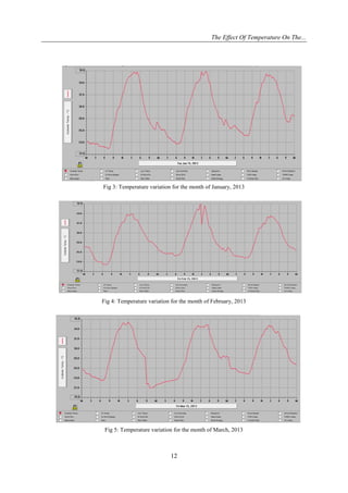 The Effect Of Temperature On The...

Fig 3: Temperature variation for the month of January, 2013

Fig 4: Temperature variation for the month of February, 2013

Fig 5: Temperature variation for the month of March, 2013

12

 