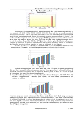 Modified Pure Radix Sort For Large Heterogeneous Data Set
www.iosrjournals.org 22 | Page
V. Results And Discussions
Above graph clearly shows the result of proposed algorithm. Here 6 sub lists are used each have its
own elements (10, 1000, 10000, 100000, 1000000, 10000000). These sub-lists are sorted separately, 6
processors are considered with the help of pure modified radix sort. After that all these sub-lists are merged &
sorted through proposed algorithm & generate the common graph which is shown as Time v/s Number. The
result is arrived at using multi- core machine. Now proposed MRS algorithm is runs on two different machines
& the results were observed. Results have shown clearly that MRS Sort is best sort for heterogeneous data set
on both the machines always. After MRS Sort GPU Quick Sort is the best option. Both Sorting techniques are
complete by themselves, but there are slight differences between these two sorting methods as given below.
This algorithm runs on two different machines, the results are as follow in the form of graph.
First this algorithm runs on Intel Pentium P6200,Intel HD Graphics,2GB DDR3 RAM,500 GB HDD
Operating system :- Windows 7. The results (Graph Representation) of this machine are as follow.
FIG 1.1
Here four groups are present Ram1, Ram2, Ram3, and Ram4. Each group has separate heterogeneous
data set. Ram1 represent 1 million heterogeneous data sets. Other groups have 5 millions, 10 millions, 15
millions & 20 millions, heterogeneous data set respectively. All these groups are shown on X- axis on the graph
& y-axis shows time taken (Nano Seconds) for each group.
1. Second time this algorithm runs on Intel Xeon Server Board, Intel HD Graphics, 5GB DDR3 RAM, 500
GB HDD, Operating system : - windows server 2008 R2. The results (Graph Representation) of this
machine are as follow.
Here four groups are presents whose name like Ram1, Ram2, Ram3, Ram4. Each group has separate
heterogeneous data set. Ram1 represent 1 millions of heterogeneous data sets. Other groups having 5 millions,
10 millions, 15 millions & 20 millions heterogeneous data set respectively. All these groups are shown on X-
axis on the graph & y-axis shows time taken (Nano Seconds) for each group. The results clearly shows that in
some conditions MRS Sort & GPU Quick Sort give same results & in some conditions MRS Sorts is just better
then GPU Quick Sort algorithm.
 