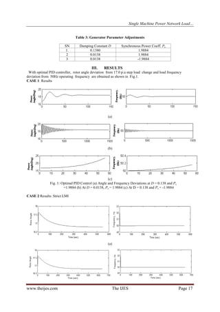 Single Machine Power Network Load…
www.theijes.com The IJES Page 17
Table 3: Generator Parameter Adjustments
SN Damping Constant D Synchronous Power Coeff. Ps
1. 0.1380 1.9884
2 0.0138 1.9884
3 0.0138 -1.9884
III. RESULTS
With optimal PID controller, rotor angle deviation from 17.0 p.u step load change and load frequency
deviation from 50Hz operating frequency are obtained as shown in Fig.1.
CASE 1: Results
(a)
(b)
(c)
Fig. 1: Optimal PID Control (a) Angle and Frequency Deviations at D = 0.138 and Ps
=1.9884 (b) At D = 0.0138, Ps = 1.9884 (c) At D = 0.138 and Ps = -1.9884
CASE 2 Results: Strict LMI
(a)
 