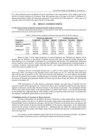 An In Vitro Study of Antidiabetic Activity of…
www.ijpsi.org 15 | P a g e
IC50 value calculation used was obtained from the calculation of the concentration of the samples used on the
activity of enzyme inhibition of 50 percent. Done after getting a plot of the data in the form % inhibition (Y)
against concentration sample (X) using linear regression. It was created out of the equation Y = 50% value so as
to get the value of X which is the value of the IC50 in the sample.
III. RESULT AND DISCUSSIONS
3.1 The characteristics of physico-chemical fractions of Brown Seaweed
Chemical and physical characteristics of each fraction of the Brown seaweeds Sargassum duplicatum
and Turbinaria decurens can be seen in Table 1.
Table 1. Characteristics of physico-chemical fractions from the brown seaweed
Parameters
Sargassum duplicatum Turbinaria decurrens
Laminaran Fucoidan Alginate Laminaran Fucoidan Alginate
Yield (%) 3.42 2.09 33.13 3.92 1.45 16.53
Moisture content (%) 67.65 84.61 90.05 62.84 83.75 81.87
λmax (nm) 262.8 583.4 600.5 282.0 579.8 596.3
FTIR (cm-1
)
C=O 1641.42 1610.56 1647.21 1641.42 1622.73 1641.42
S=O 1192.01 1215.15 1224.8 1315.45 1220.94 1367.53
C-O 1028.06 1010.70 1028.06 1055.36 1010.70 1029.99
O-H 3466.08 3468.01 3452.58 3458.37 3429.43 3462.22
Based on Table 1 of the largest proportion of seaweed Sargasum and Turbinaria are alginate, but in
quantity seen no difference in the amount of alginate between both types of seaweed.Another character that
looks different is at a wavelength of maximum (λmax) as laminaran and fucoidan. This characteristic differences
can be caused by various factors. Factors that may affect differences in the characteristics of polysaccharides is
a variation of species, molecular weight, molecular structure, and composition [10], purity, and the source, as
well as the extraction method. [11-13].
Turbinaria decurens of fucoidan fractions have a yield of 1.45% extract, whereas from Sargassum
duplicatum 2.09%. According to [14], fucoidan extract crude results was of 2.7%, while the Fitton [10] stated
that yield fucoidan in general is 2-10%. This shows that the yield obtained is not much different and possible
illicit can be caused by the existence of different types of seaweed, where different types of seaweed affecting
the amount of fucoidan yield generated. Besides the factors age and local climate also affects the yield and the
structure of fucoidan [15].
FTIR characteristics of crude fraction as laminaran, alginate, and both types of fucoidan from the
seaweed is similar to that reported by [16, 17 and [18] so that it can be said that the crude fraction each contain a
alginate as laminaran, and fucoidan. Moisture content of each faction is quite high. This corresponds with the
solvent used is polar and the nature of the polysaccharide is to absorb water. Rioux, et al [19] said that fucoidan
is also included into compounds that are water soluble so that it can generate high water levels. According [20],
that alginate is hydrophilic hydrocolloid, so easily bind water.
3.2 Inhibition activity of Fractions of Brown Seaweed
Enzymes α-glucosidase was included in the group of hydrolase or often called maltase. These enzymes
can hydrolyze maltose into glucose. In addition the enzyme α-glucosidase work break down branches -(1.6).
Polysaccharides such as amylopectin, glycogen, and the limit of dextrin can be broken down into glucose and
maltose by small amounts of amylase enzyme and inhibition of the enzyme α-glucosidase, so the α-glucosidase
can prevent the increase of glucose in the blood [21]. Substances that can inhibit the enzyme α-glucosidase
work is commonly used as a type 2 anti diabetic drugs work by inhibiting the digestion of carbohydrates such as
starch and sugar [22].
Test results of enzyme inhibition α-glucosidase from the fraction as laminaran, fucoidan, and alginate
from Brown algae Turbinarium decurens and Sargasum duplicatum presented in Figure 1.
 