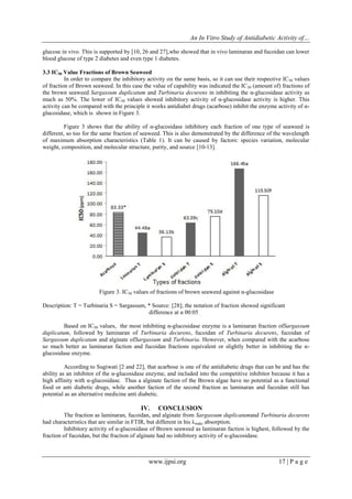 An In Vitro Study of Antidiabetic Activity of…
www.ijpsi.org 17 | P a g e
glucose in vivo. This is supported by [10, 26 and 27],who showed that in vivo laminaran and fucoidan can lower
blood glucose of type 2 diabetes and even type 1 diabetes.
3.3 IC50 Value Fractions of Brown Seaweed
In order to compare the inhibitory activity on the same basis, so it can use their respective IC50 values
of fraction of Brown seaweed. In this case the value of capability was indicated the IC50 (amount of) fractions of
the brown seaweed Sargassum duplicatum and Turbinaria decurens in inhibiting the α-glucosidase activity as
much as 50%. The lower of IC50 values showed inhibitory activity of α-glucosidase activity is higher. This
activity can be compared with the principle it works antidiabet drugs (acarbose) inhibit the enzyme activity of α-
glucosidase, which is shown in Figure 3.
Figure 3 shows that the ability of α-glucosidase inhibitory each fraction of one type of seaweed is
different, so too for the same fraction of seaweed. This is also demonstrated by the difference of the wavelength
of maximum absorption characteristics (Table 1). It can be caused by factors: species variation, molecular
weight, composition, and molecular structure, purity, and source [10-13].
Figure 3. IC50 values of fractions of brown seaweed against α-glucosidase
Description: T = Turbinaria S = Sargassum, * Source: [28]; the notation of fraction showed significant
difference at α 00:05
Based on IC50 values, the most inhibiting α-glucosidase enzyme is a laminaran fraction ofSargassum
duplicatum, followed by laminaran of Turbinaria decurens, fucoidan of Turbinaria decurens, fucoidan of
Sargassum duplicatum and alginate ofSargassum and Turbinaria. However, when compared with the acarbose
so much better as laminaran faction and fucoidan fractions equivalent or slightly better in inhibiting the α-
glucosidase enzyme.
According to Sugiwati [2 and 22], that acarbose is one of the antidiabetic drugs that can be and has the
ability as an inhibitor of the α-glucosidase enzyme, and included into the competitive inhibitor because it has a
high affinity with α-glucosidase. Thus a alginate faction of the Brown algae have no potential as a functional
food or anti diabetic drugs, while another faction of the second fraction as laminaran and fucoidan still has
potential as an alternative medicine anti diabetic.
IV. CONCLUSION
The fraction as laminaran, fucoidan, and alginate from Sargassum duplicatumand Turbinaria decurens
had characteristics that are similar in FTIR, but different in his λmaks absorption.
Inhibitory activity of α-glucosidase of Brown seaweed as laminaran faction is highest, followed by the
fraction of fucoidan, but the fraction of alginate had no inhibitory activity of α-glucosidase.
 