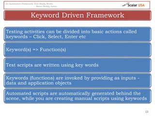 13
Testing activities can be divided into basic actions called
keywords – Click, Select, Enter etc
Keyword(s) => Function(s)
Test scripts are written using key words
Keywords (functions) are invoked by providing as inputs -
data and application objects
Automated scripts are automatically generated behind the
scene, while you are creating manual scripts using keywords
Keyword Driven Framework
An Automation Framework That Really Works
- Basivi Reddy Junna
 