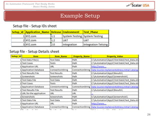 24
Example Setup
An Automation Framework That Really Works
- Basivi Reddy Junna
Setup file - Setup IDs sheet
Setup file - Setup Details sheet
 