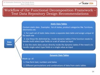 34
Workflow of the Functional Decomposition Framework –
Test Data Repository Design Recommendations
An Automation Framework That Really Works
- Basivi Reddy Junna
Data
Tables
Static Data Tables
Contain static data . Examples: list of states, product categories like furniture,
electronics etc
1. For each set of static data create a separate data table and assign unique Id
for each row
2. Use these IDs delimited by ; inside dynamic tables if the function needs to
handle multi select type fields or a set of values as input
3. Use the static data values directly inside the dynamic tables if the need is to
handle single select type fields or a single value as input
Dynamic Data Tables
Made up of:
1. Free form text, numbers and dates
2. Different permutations and combinations of data from static tables
 