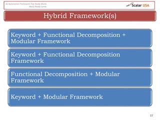 37
Hybrid Framework(s)
An Automation Framework That Really Works
- Basivi Reddy Junna
Keyword + Functional Decomposition +
Modular Framework
Keyword + Functional Decomposition
Framework
Functional Decomposition + Modular
Framework
Keyword + Modular Framework
 