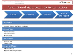 4
Create Tests
•Record the test or Program it manually
Enhance Tests
•Synchronization
•Parameterization
•Checkpoints
Execute Tests
•One by one
•Batch mode
Analyze and Report
•Analyze Results
•Report and Manage Defects
Traditional Approach to Automation
An Automation Framework That Really Works
- Basivi Reddy Junna
Create Enhance Execute
Analyze
and Report
 