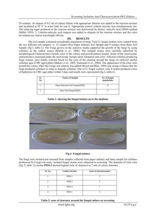 Screening Isolation And Characterization Of Cellulase…
www.ijpsi.org 14 | P a g e
20 minutes. An aliquot of 0.5 ml of culture filtrate with appropriate dilution was added to the reaction mixture
and incubated at 50 °C in water bath for one h. Appropriate control without enzyme was simultaneously run.
The reducing sugar produced in the reaction mixture was determined by dinitro- salicylic acid (DNS) method
(Miller 1959). 3, 5-dinitro-salicylic acid reagent was added to aliquots of the reaction mixture and the color
developed was read at wavelength 540 nm.
III. RESULTS
The soil sample contained considerable population of fungi Total 21 fungal isolates were isolated from
the two different soil samples i.e. 12 isolates from Paper Industry Soil Sample and 9 isolates from Bami Soil
Sample (fig:1, table-1). The Fungi grown on the selective media supported the growth of the fungi by using
cellulose as the carbon source (Khalid et al., 2006). The isolated strains were carefully identified by
morphological Characteristics include color of the colony and growth pattern studies. Some of the microscopic
characteristics examined under the microscope include spore formation and color. Efficient cellulase producing
fungi isolates were finally selected based on the zone of the clearing around the fungi on carboxyl methyl
cellulase agar (CMC agar) plates (Bakare et al., 2005; Immanuel et al., 2006). The appearance of the clear zone
around the colony when the Congo red solution was added (Wood and Bhat, 1988) was strong evidence that the
fungi produced cellulase in order to degrade cellulose. Out of 21 fungal isolates, only 4 isolate produced zones
of hydrolysis in CMC agar plates within 3 days and results were represented (fig.2, table.2).
Sr.
No.
Nature of Sample No. of fungal
populations
1. Paper Industrial Soil Sample(PISS) 12
2. Bami Soil Sample(BSS) 9
Table-1: showing the fungal isolates on to the medium.
Fig.1: Fungal isolates.
The fungi were isolated and screened from samples collected from paper industry and bami sample for cellulase
production by Congo red assay. Isolated fungal strains were subjected to screening. The diameter of clear zone
(fig: 2, table: 2). Isolate PISS-3 showed highest zone of clearance as 7 mm of colony diameter.
Sr. No. Culture Strains Zone of clearance(mm)
1. PISS-1 2
2. PISS-2 5
3. PISS-3 7
4. BSS-1 3
Table-2: zone of clearance around the fungal culture on screening.
 