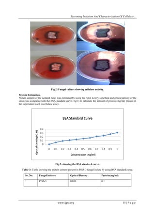 Screening Isolation And Characterization Of Cellulase…
www.ijpsi.org 15 | P a g e
Fig.2: Fungal culture showing cellulase activity.
Protein Estimation.
Protein content of the isolated fungi was estimated by using the Folin Lowry‟s method and optical density of the
strain was compared with the BSA standard curve (fig:3) to calculate the amount of protein (mg/ml) present in
the supernatant used in cellulase assay.
Fig.3: showing the BSA standard curve.
Table-3: Table showing the protein content present in PISS-3 fungal isolate by using BSA standard curve.
Sr. No. Fungal isolates Optical Density Protein(mg/ml)
1. PISS-3 0.050 0.1
 