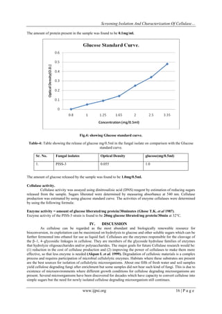 Screening Isolation And Characterization Of Cellulase…
www.ijpsi.org 16 | P a g e
The amount of protein present in the sample was found to be 0.1mg/ml.
Fig.4: showing Glucose standard curve.
Table-4: Table showing the release of glucose mg/0.5ml in the fungal isolate on comparison with the Glucose
standard curve.
Sr. No. Fungal isolates Optical Density glucose(mg/0.5ml)
1. PISS-3 0.055 1.0
The amount of glucose released by the sample was found to be 1.0mg/0.5ml.
Cellulase activity.
Cellulase activity was assayed using dinitrosalisic acid (DNS) reagent by estimation of reducing sugars
released from the sample. Sugars liberated were determined by measuring absorbance at 540 nm. Cellulase
production was estimated by using glucose standard curve. The activities of enzyme cellulases were determined
by using the following formula:
Enzyme activity = amount of glucose liberated/mg protein/30minutes (Ghose T.K. et al 1987).
Enzyme activity of the PISS-3 strain is found to be 20mg glucose librated/mg protein/30min at 32°C.
IV. DISCUSSION
As cellulose can be regarded as the most abundant and biologically renewable resource for
bioconversion, its exploitation can be maximized on hydrolysis to glucose and other soluble sugars which can be
further fermented into ethanol for use as liquid fuel. Cellulases are the enzymes responsible for the cleavage of
the β–1, 4–glycosidic linkages in cellulose. They are members of the glycoside hydrolase families of enzymes
that hydrolyze oligosaccharides and/or polysaccharides. The major goals for future Cellulase research would be:
(1) reduction in the cost of cellulase production and (2) improving the power of cellulases to make them more
effective, so that less enzyme is needed (Akpan I. et al. 1999). Degradation of cellulosic materials is a complex
process and requires participation of microbial cellulolytic enzymes. Habitats where these substrates are present
are the best sources for isolation of cellulolytic microorganisms. About one fifth of fresh water and soil samples
yield cellulose degrading fungi after enrichment but some samples did not bear such kind of fungi. This is due to
existence of microenvironments where different growth conditions for cellulose degrading microorganisms are
present. Several microorganisms have been discovered for decades which have capacity to convert cellulose into
simple sugars but the need for newly isolated cellulose degrading microorganism still continues.
 