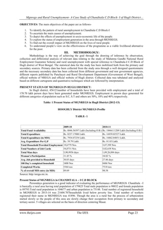 Mgnregs and Rural Unemployment- A Case Study of Chanditala C.D Block- I of Hugli District…
www.theijes.com The IJES Page 23
OBJECTIVES: The main objectives of the paper are as follows-
1. To identify the pattern of rural unemployment in Chanditala C.D Block-I
2. To ascertain the main causes of unemployment.
3. To depict the effects of unemployment in socio-economic life of the people.
4. To explore the status of employment generation in the area through MGNREGS.
5. To find out the overall impact of MGNREGS on the lives of rural people.
6. To understand people’s view on the effectiveness of the programme as a viable livelihood alternative
for the poor.
III. METHODOLOGY:
Methodology is the way of achieving the goal through the drawing of inference by observation,
collection and differential analysis of relevant data relating to the study of Mahatma Gandhi National Rural
Employment Guarantee Scheme and rural unemployment with special reference to Chanditala-I C.D Block of
Hugli district of West Bengal. The statistical data for the study has been mobilized both from the primary and
secondary sources. Primary data has been collected from the study area through a well designed questionnaire
and the necessary secondary data has been collected from different government and non government agencies,
different reports published by Panchayet and Rural Development Department (Government of West Bengal),
official website of NREGA and official website of Hugli district. Collected data was tabulated and analyzed
based on different cartograms and quantitative techniques which are followed by interpretation.
PRESENT STATUS OF MGNREGS IN HUGLI DISTRICT:
In Hugli district, 456121number of households have been provided with employment and a total of
170.70 lakh person days have been generated under MGNREGS. Employment in person days generated for
different categories of population such as S.C, S.T and others are 50%, 10% and 40% respectively.
Table: 1 Present Status of MGNREGS in Hugli District (2012-13)
HOOGHLY District MGNREGS Profile
TABLE- 1
2009-10 2010-11
Total Fund Availability Rs. 8846.56597 Lakh (Including O.B.) Rs. 18464.11209 Lakh (Including O.B.)
Total Expenditure Rs. 8237.17080 Lakh. Rs. 16939.02527 Lakh.
Total Expenditure (in MIS) Rs. 7934.47254 Lakh. Rs. 16862.84851 Lakh.
Avg. Expenditure Per G.P Rs. 39.79 Lakh. Rs. 81.83 Lakh.
Total Household Provided Employment 19,6779 Nos. 3,87,399 Nos.
Total Numbers of Job Cards 54,0731 Nos. 5,82,638 Nos.
Total Man days 5,90,9956 days. 1,09,26,884 days
Woman’s Participation 31.45 % 34.02 %
Avg. Job provided to Household 30.03 days 27.86 days
100 Day’s completed household 3400 Nos 8486 Nos
Completed Works 5364 nos 7518 nos
% of overall MIS entry (in MIS) 89.69 98.58
Source: http:/nrega.nic.in.
Present Status of MGNREGA in CHANDITALA – I C.D BLOCK
Persondays generation is a good indicator of evaluating the performance of MGNREGS. Chanditala –I
is basically a rural area having total population of 179825 Total male population is 90032 and female population
is 89793.Total rural population is 104677 and urban population is 75148. Total number of registered household
in MGNREGS in 2013-14 was 21604.707households lived below poverty line. Total number of workers
registered their name in MGNREGA was 41896. Though the area is a rural bur the process of urbanization
started slowly so the people of this area are slowly change their occupation from primary to secondary and
tertiary sector. 5 villages are selected on the basis of direction centering Masat.
 