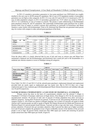 Mgnregs and Rural Unemployment- A Case Study of Chanditala C.D Block- I of Hugli District…
www.theijes.com The IJES Page 24
In 2011-12 cumulative persondays generation in Aiya gram panchayet was 22052which was roughly
doubled in the next year to 40198 among SC population. But in case of ST population number of persondays
generation was not high as other categories. In 2011-12 it was only 812 and in 2012-13 it raised just to 1077. In
case of other population category in 2011-12 persondays generated was 17135 which was raised to 37685 in
2012-13. It is satisfactory in case of women as concern. The picture is quite embarrassing in Krishnarampur
gram panchayet among SC and ST population. But surprisingly krishnarampur gram panchayet has in better
position from Aiya in respect to women’s persons days generation as concerned. In Kumirmore and Masat
situation is quite similar with krishnarampur. Point to be mentioned that Masat has not generated much person
days for women with compare to other selected gram panchayet of the block.
TABLE:2
CUMULATIVE NUMBER OF HOUSEHOLD ISSUED JOB CARDS
SC ST OTHERS
Namae of the
villages 2011-12
2012-
13
2013-
14
2011-
12
2012-
13
2013-
14
2011-
12
2012-
13
2013-
14
AIYA 956 981 981 39 39 39 1917 1990 1990
KRISHNARAMPUR 426 476 476 0 0 0 1448 1499 1499
KUMIRMORE 599 603 603 3 3 3 800 885 885
MASAT 929 931 931 1 1 1 1873 1976 1989
NABABAPUR 390 399 399 0 0 0 1231 1273 1275
From the above table it is clearly observed that In case of job card issue as concern aiya and Masat have
maintained a balanced rate but Krishnarampur and Kumirmore have issued job card to the householders at a
moderate rate whereas situation is worse in Nababpur among all categories.
TABLE: 3
From Table 3 In 2011-12 and 2012-13 all the selected gram panchayet, employment demand and employment
provided both are nearly equal so employment gap was nearly zero. But in 2013-14 there was a huge
employment gap in Aiya, moderate gap in Krishnarampurand Masat whereas Kumirmore and nababpur tahe gap
was 58 and 94 respectively.
NATURE OF RURAL UNEMPLOYMENT- A CASE STUDY OF CHANDITALA –I C.D BLOCK
Primary survey has done on the basis of a questionnaire schedule over the selected 5 villages in
Chanditala-I C.D block of Serampur subdivision of Hugli district, West Bengal in 2013 for the assessment of
unemployment situation. 84 percent of male and 16 percent of female population have been surveyed in
different categories. Among them 58 percent are general, 22 percent are SC and remaining 20 percent are OBC
category (Figure-1). All of them are spoken in Bengali language; few of them (22 percent) can speak in Hindi
whereas only 6 percent people can able to speak in English. By religion 80 percent are Hindu and 20 percent are
Muslims.(Figure-2) 6 percent people found illiterate, 2 percent can able to sign only their name, 28 percent got
primary education, 28 percent also got secondary education. Only 6 percent has taken up to higher secondary
level and 20 percent complete the graduation level. (Figure-3).Monthly income of the families of the surveyed
people is not so high. 68 percent family earned less than 5000 rupees per month and remaining 42 percent
people earned more than 5000 rupees per month. (Figure-4)
 