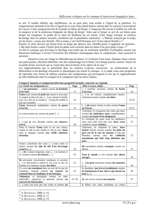 Réflexions critiques sur le comique d’expression langagière dans...
www.ijhssi.org 15 | P a g e
se sert. Il semble afficher une indifférence, on ne peut plus, trop acerbe à l’égard de sa génitrice. Ce
comportement inattendu d’un fils à l’égard de sa vraie mère paraît bizarre surtout dans le contexte socioculturel
de l’œuvre. Cette comparaison fait de la jambe un bâton de berger. L’image qu’elle suscite d’emblée est celle de
la maigreur et de la sécheresse frappante du bâton de berger. Alors que le berger se sert de son bâton pour
diriger ses troupeaux, la jambe de la mère de Birahima lui est inutile. Cette image ironique se renforce
davantage dans les propos suivants, corroborés par la parenthèse explicative : « Maman avançait par à-coups,
sur les fesses, comme une chenille. (Par à-coups, c’est l’arrêt brusque suivi d’une reprise brutale.) »21
Ensuite, la mère devient une hyène prise au piège qui éprouve une véritable peine à supporter ses douleurs :
« Ma mère hurlait comme l’hyène dont les pattes sont coincées dans les dents d’un gros piège à loup. »22
Au fait le comique que provoque le décalage sous-tendu par un sentiment manifeste d’antipathie assume une
dimension burlesque à travers l’évocation des éléments scatologiques dans la comparaison. Ainsi poursuit le
narrateur :
Quand le creux du visage ne débordait pas de larmes, il s’éclairait d’une lueur. Quelque chose comme
une perle perdue, ébréchée (ébréchée veut dire endommagé sur le bord). Une beauté pourrie comme l’ulcère de
sa jambe droite, une lueur qui se voyait plus dans la fumée et les odeurs de la case.23
Les rapprochements qui se présentent dans les citations ci-dessus concourent au renforcement de la
déformation et du décalage structurels et sémantiques qui créent le comique. A ce stade, nous nous proposons
de reprendre sous forme de tableau certaines des comparaisons qui provoquent le rire par le rapprochement
qu’elles établissent entre le comparé et le comparant dans les deux romans :
Comparé humain et comparant bête/une propriété bestiale, concrète ou végétale
Les Soleils des Indépendances Page Allah n’est pas obligé… Page
[…] un garçonnet … impoli comme la barbiche
d’un bouc. 21
[…] insolent, incorrect comme la barbe
d’un bouc 10
Fama avait comme le petit rat creusé le trou pour
le serpent avaleur de rats, […] car comme la feuille
avec on a fini de se torcher […] Fama fut oublié et
jeté aux mouches
22
[…] tu vas mourir, complètement mourir,
totalement mourir comme un chien
25-26
Fama demeurant analphabète comme la queue
d’un âne. 23
[…], ils étaient vilains et sales comme l’anus
de l’hyène 26-27
Le ventre restait sec comme du granit […]
27
Tellement, ils croquaient des colas que deux
avaient les mâchoires nues, complètement,
comme les séants d’un chimpanzé. 27
[…] que je sois féconde comme ces chauves-
souris. 48
Le troisième lui aussi avait les mâchoires
nues sauf celle d’en bas avec deux crocs
verdâtres comme fétiches
27
Dans la maison Fama était là sur une chaise,
inutile et vide la nuit, inutile et vide le jour, chose
usée et fatiguée comme une vieille calebasse
ébréchée.
55
Tellement, ils chipaient le tabac, leurs
barbes étaient rousses comme les poils du
gros rat de la case de maman et non pas
blanches comme chez les vieillards
musulmans qui font cinq ablutions par
jour.
27
Toutes cumulèrent des mois […] mais vides et
sèches comme les épis de mil d’un hivernage
écourté […] 56
Ils marchaient comme escargots, cassés sur
bâtons 27
[…] ils s’étaient dispersés, mais […] en hurlant et
en ricanant comme des hyènes […] 63 Tout le monde a crié comme des chiens
enragés 30
Ils arrivaient, renversaient vendeuses et cuvettes
[…] et dévoraient à même le sol, avec le nez, la
bouche et le menton, comme des bêtes.
63 […] les gens mouraient comme des mouches
[…] 50
Il y avait un consultant dans un coin de la case du
marabout, ramassé comme un vautour en
sommeil dans les feuillages d’un fromager.
65
Je tremblais, mes lèvres tremblaient comme
les fondements d’une chèvre qui attend un
bouc […]
60
Abdoulaye se distinguait comme un mâle
admirable ; vigoureux et puissant comme un
taureau du Ouassoulou.
67- 68 Je vais crever comme une mouche 97
[…] noua son sexe par une corde et comme un Il fallait voir cette couillonne au carrée
21
A. KOUROUMA, 2000, p. 14.
22
A. KOUROUMA, 2000, p. 17.
23
A. KOUROUMA, 2000, p. 19.
 