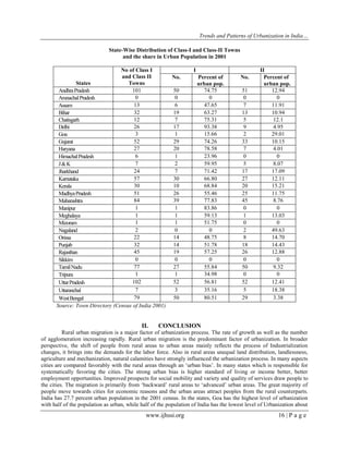 Trends and Patterns of Urbanization in India…
www.ijhssi.org 16 | P a g e
State-Wise Distribution of Class-I and Class-II Towns
and the share in Urban Population in 2001
States
No of Class I
and Class II
Towns
I II
No. Percent of
urban pop.
No. Percent of
urban pop.
AndhraPradesh 101 50 74.75 51 12.94
ArunachalPradesh 0 0 0 0 0
Assam 13 6 47.65 7 11.91
Bihar 32 19 63.27 13 10.94
Chatisgarh 12 7 75.31 5 12.1
Delhi 26 17 93.38 9 4.95
Goa 3 1 15.66 2 29.01
Gujarat 52 29 74.26 33 10.15
Haryana 27 20 78.58 7 4.01
HimachalPradesh 6 1 23.96 0 0
J&K 7 2 59.95 5 8.07
Jharkhand 24 7 71.42 17 17.09
Karnataka 57 30 66.80 27 12.11
Kerala 30 10 68.84 20 15.21
MadhyaPradesh 51 26 55.46 25 11.75
Maharashtra 84 39 77.83 45 8.76
Manipur 1 1 83.86 0 0
Meghalaya 1 1 59.13 1 13.03
Mizoram 1 1 51.75 0 0
Nagaland 2 0 0 2 49.63
Orissa 22 14 48.75 8 14.70
Punjab 32 14 51.78 18 14.43
Rajasthan 45 19 57.25 26 12.88
Sikkim 0 0 0 0 0
TamilNadu 77 27 55.84 50 9.32
Tripura 1 1 34.98 0 0
UttarPradesh 102 52 56.81 52 12.41
Uttaranchal 7 3 35.16 5 18.38
WestBengal 79 50 80.51 29 3.38
Source: Town Directory (Census of India 2001)
II. CONCLUSION
Rural urban migration is a major factor of urbanization process. The rate of growth as well as the number
of agglomeration increasing rapidly. Rural urban migration is the predominant factor of urbanization. In broader
perspective, the shift of people from rural areas to urban areas mainly reflects the process of Industrialization
changes, it brings into the demands for the labor force. Also in rural areas unequal land distribution, landlessness,
agriculture and mechanization, natural calamities have strongly influenced the urbanization process. In many aspects
cities are compared favorably with the rural areas through an „urban bias‟. In many states which is responsible for
systematically favoring the cities. The strong urban bias is higher standard of living or income better, better
employment opportunities. Improved prospects for social mobility and variety and quality of services draw people to
the cities. The migration is primarily from „backward‟ rural areas to „advanced‟ urban areas. The great majority of
people move towards cities for economic reasons and the urban areas attract peoples from the rural counterparts.
India has 27.7 percent urban population in the 2001 census. In the states, Goa has the highest level of urbanization
with half of the population as urban, while half of the population of India has the lowest level of Urbanization about
 