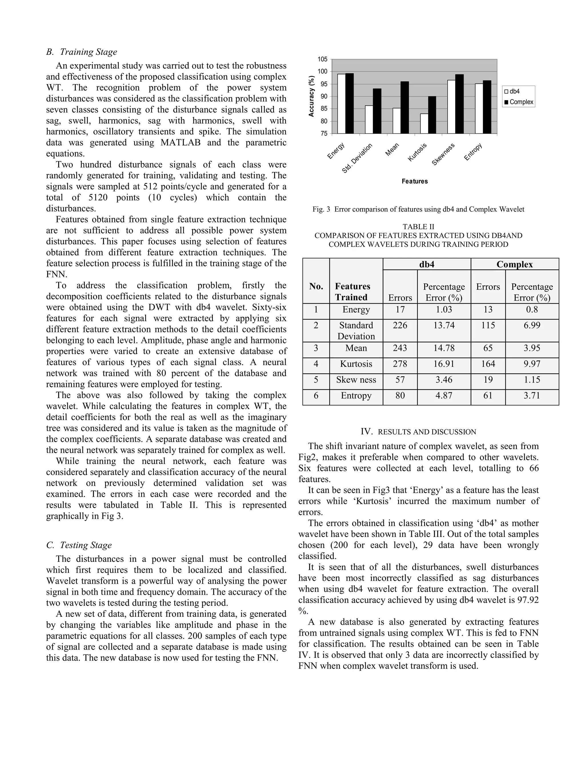 B. Training Stage
An experimental study was carried out to test the robustness
and effectiveness of the proposed classification using complex
WT. The recognition problem of the power system
disturbances was considered as the classification problem with
seven classes consisting of the disturbance signals called as
sag, swell, harmonics, sag with harmonics, swell with
harmonics, oscillatory transients and spike. The simulation
data was generated using MATLAB and the parametric
equations.
Two hundred disturbance signals of each class were
randomly generated for training, validating and testing. The
signals were sampled at 512 points/cycle and generated for a
total of 5120 points (10 cycles) which contain the
disturbances.
Features obtained from single feature extraction technique
are not sufficient to address all possible power system
disturbances. This paper focuses using selection of features
obtained from different feature extraction techniques. The
feature selection process is fulfilled in the training stage of the
FNN.
To address the classification problem, firstly the
decomposition coefficients related to the disturbance signals
were obtained using the DWT with db4 wavelet. Sixty-six
features for each signal were extracted by applying six
different feature extraction methods to the detail coefficients
belonging to each level. Amplitude, phase angle and harmonic
properties were varied to create an extensive database of
features of various types of each signal class. A neural
network was trained with 80 percent of the database and
remaining features were employed for testing.
The above was also followed by taking the complex
wavelet. While calculating the features in complex WT, the
detail coefficients for both the real as well as the imaginary
tree was considered and its value is taken as the magnitude of
the complex coefficients. A separate database was created and
the neural network was separately trained for complex as well.
While training the neural network, each feature was
considered separately and classification accuracy of the neural
network on previously determined validation set was
examined. The errors in each case were recorded and the
results were tabulated in Table II. This is represented
graphically in Fig 3.
C. Testing Stage
The disturbances in a power signal must be controlled
which first requires them to be localized and classified.
Wavelet transform is a powerful way of analysing the power
signal in both time and frequency domain. The accuracy of the
two wavelets is tested during the testing period.
A new set of data, different from training data, is generated
by changing the variables like amplitude and phase in the
parametric equations for all classes. 200 samples of each type
of signal are collected and a separate database is made using
this data. The new database is now used for testing the FNN.
75
80
85
90
95
100
105
EnergyStd.Deviation
M
ean
Kurtosis
Skew
ness
Entropy
Features
Accuracy(%)
db4
Complex
Fig. 3 Error comparison of features using db4 and Complex Wavelet
TABLE II
COMPARISON OF FEATURES EXTRACTED USING DB4AND
COMPLEX WAVELETS DURING TRAINING PERIOD
IV. RESULTS AND DISCUSSION
The shift invariant nature of complex wavelet, as seen from
Fig2, makes it preferable when compared to other wavelets.
Six features were collected at each level, totalling to 66
features.
It can be seen in Fig3 that ‘Energy’ as a feature has the least
errors while ‘Kurtosis’ incurred the maximum number of
errors.
The errors obtained in classification using ‘db4’ as mother
wavelet have been shown in Table III. Out of the total samples
chosen (200 for each level), 29 data have been wrongly
classified.
It is seen that of all the disturbances, swell disturbances
have been most incorrectly classified as sag disturbances
when using db4 wavelet for feature extraction. The overall
classification accuracy achieved by using db4 wavelet is 97.92
%.
A new database is also generated by extracting features
from untrained signals using complex WT. This is fed to FNN
for classification. The results obtained can be seen in Table
IV. It is observed that only 3 data are incorrectly classified by
FNN when complex wavelet transform is used.
No. Features
Trained
db4 Complex
Errors
Percentage
Error (%)
Errors Percentage
Error (%)
1 Energy 17 1.03 13 0.8
2 Standard
Deviation
226 13.74 115 6.99
3 Mean 243 14.78 65 3.95
4 Kurtosis 278 16.91 164 9.97
5 Skew ness 57 3.46 19 1.15
6 Entropy 80 4.87 61 3.71
 
