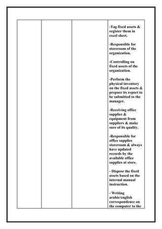 -Tag fixed assets &
register them in
excel sheet.
-Responsible for
storeroom of the
organization.
-Controlling on
fixed assets of the
organization.
-Perform the
physical inventory
on the fixed assets &
prepare its report to
be submitted to the
manager.
-Receiving office
supplies &
equipment from
suppliers & make
sure of its quality.
-Responsible for
office supplies
storeroom & always
have updated
records by the
available office
supplies at store.
- Dispose the fixed
assets based on the
internal manual
instruction.
- Writing
arabic/english
correspondence on
the computer to the
 