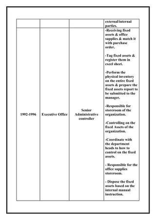 external/internal
parties.
1992-1996 Executive Office
Senior
Administrative
controller
-Receiving fixed
assets & office
supplies & match it
with purchase
order.
-Tag fixed assets &
register them in
excel sheet.
-Perform the
physical inventory
on the entire fixed
assets & prepare the
fixed assets report to
be submitted to the
manager.
-Responsible for
storeroom of the
organization.
-Controlling on the
fixed Assets of the
organization.
-Coordinate with
the department
heads to how to
control on the fixed
assets.
- Responsible for the
office supplies
storeroom.
- Dispose the fixed
assets based on the
internal manual
instruction.
 