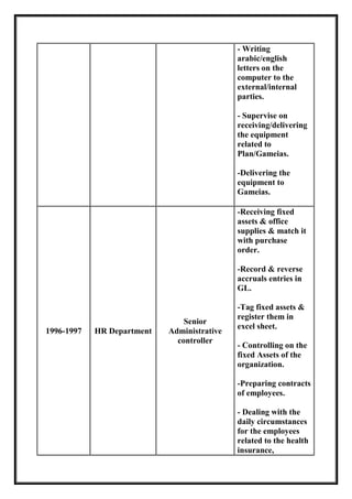- Writing
arabic/english
letters on the
computer to the
external/internal
parties.
- Supervise on
receiving/delivering
the equipment
related to
Plan/Gameias.
-Delivering the
equipment to
Gameias.
1996-1997 HR Department
Senior
Administrative
controller
-Receiving fixed
assets & office
supplies & match it
with purchase
order.
-Record & reverse
accruals entries in
GL.
-Tag fixed assets &
register them in
excel sheet.
- Controlling on the
fixed Assets of the
organization.
-Preparing contracts
of employees.
- Dealing with the
daily circumstances
for the employees
related to the health
insurance,
 