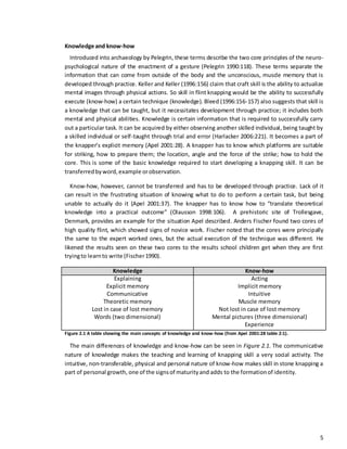 5
Knowledge and know-how
Introduced into archaeology by Pelegrin, these terms describe the two core principles of the neuro-
psychological nature of the enactment of a gesture (Pelegrin 1990:118). These terms separate the
information that can come from outside of the body and the unconscious, muscle memory that is
developed through practice. Keller and Keller (1996:156) claim that craft skill is the ability to actualize
mental images through physical actions. So skill in flint knapping would be the ability to successfully
execute (know-how) a certain technique (knowledge). Bleed (1996:156-157) also suggests that skill is
a knowledge that can be taught, but it necessitates development through practice; it includes both
mental and physical abilities. Knowledge is certain information that is required to successfully carry
out a particular task. It can be acquired by either observing another skilled individual, being taught by
a skilled individual or self-taught through trial and error (Harlacker 2006:221). It becomes a part of
the knapper’s explicit memory (Apel 2001:28). A knapper has to know which platforms are suitable
for striking, how to prepare them; the location, angle and the force of the strike; how to hold the
core. This is some of the basic knowledge required to start developing a knapping skill. It can be
transferredbyword,example orobservation.
Know-how, however, cannot be transferred and has to be developed through practice. Lack of it
can result in the frustrating situation of knowing what to do to perform a certain task, but being
unable to actually do it (Apel 2001:37). The knapper has to know how to “translate theoretical
knowledge into a practical outcome” (Olausson 1998:106). A prehistoric site of Trollesgave,
Denmark, provides an example for the situation Apel described. Anders Fischer found two cores of
high quality flint, which showed signs of novice work. Fischer noted that the cores were principally
the same to the expert worked ones, but the actual execution of the technique was different. He
likened the results seen on these two cores to the results school children get when they are first
tryingto learnto write (Fischer1990).
Knowledge Know-how
Explaining
Explicit memory
Communicative
Theoretic memory
Lost in case of lost memory
Words (two dimensional)
Acting
Implicit memory
Intuitive
Muscle memory
Not lost in case of lost memory
Mental pictures (three dimensional)
Experience
Figure 2.1 A table showing the main concepts of knowledge and know-how (from Apel 2001:28 table 2:1).
The main differences of knowledge and know-how can be seen in Figure 2.1. The communicative
nature of knowledge makes the teaching and learning of knapping skill a very social activity. The
intuitive, non-transferable, physical and personal nature of know-how makes skill in stone knapping a
part of personal growth, one of the signsof maturityand adds to the formationof identity.
 