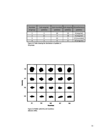 11
Figure 3.3 Pebble sphericity and roundness
(Maclain 1995).
Figure 3.2 Table showing the distribution of pebbles in
the groups.
 