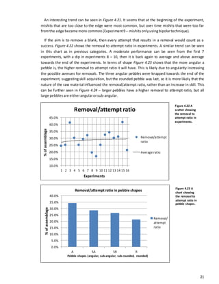 21
An interesting trend can be seen in Figure 4.21. It seems that at the beginning of the experiment,
mishits that are too close to the edge were most common, but over time mishits that were too far
fromthe edge became more common(Experiment9– mishitsonlyusingbipolartechnique).
If the aim is to remove a blank, then every attempt that results in a removal would count as a
success. Figure 4.22 shows the removal to attempt ratio in experiments. A similar trend can be seen
in this chart as in previous categories. A moderate performance can be seen from the first 7
experiments, with a dip in experiments 8 – 10, then it is back again to average and above average
towards the end of the experiments. In terms of shape Figure 4.23 shows that the more angular a
pebble is, the higher removal to attempt ratio it will have. This is likely due to angularity increasing
the possible avenues for removals. The three angular pebbles were knapped towards the end of the
experiment, suggesting skill acquisition, but the rounded pebble was last, so it is more likely that the
nature of the raw material influenced the removal/attempt ratio, rather than an increase in skill. This
can be further seen in Figure 4.24 – larger pebbles have a higher removal to attempt ratio, but all
large pebblesare eitherangularorsub-angular.
10.0%
15.0%
20.0%
25.0%
30.0%
35.0%
40.0%
45.0%
1 2 3 4 5 6 7 8 9 10 11 12 13 14 15 16
Removal/attempt ratio
Removal/attempt
ratio
Average ratio
%ofassemblage
Experiments
0.0%
5.0%
10.0%
15.0%
20.0%
25.0%
30.0%
35.0%
40.0%
A SA SR R
Removal/
attempt
ratio
Removal/attempt ratio in pebble shapes
Pebble shapes (angular, sub-angular, sub-rounded, rounded)
%ofassemblage
Figure 4.22 A
scatter showing
the removal to
attempt ratio in
experiments.
Figure 4.23 A
chart showing
the removal to
attempt ratio in
pebble shapes.
 