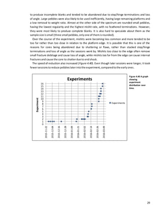 29
to produce incomplete blanks and tended to be abandoned due to step/hinge terminations and loss
of angle. Large pebbles were also likely to be used inefficiently, having large remaining platforms and
a low removal to weight ratio. Almost at the other side of the spectrum are rounded small pebbles,
having the lowest regularity and the highest mishit rate, with no feathered terminations. However,
they were most likely to produce complete blanks. It is also hard to speculate about them as the
sample size issmall (three smallpebbles,onlyone of themisrounded).
Over the course of the experiment, mishits were becoming less common and more tended to be
too far rather than too close in relation to the platform edge. It is possible that this is one of the
reasons for cores being abandoned due to shattering or flaws, rather than stacked step/hinge
terminations and loss of angle as the sessions went by. Mishits too close to the edge often remove
small fracture debitage and cause loss of angle, while mishits too far from the edge can cause internal
fracturesand cause the core to shatterdue to endshock.
The speed of reduction also increased (Figure 4.40). Even though later sessions were longer, it took
fewersessions toreduce pebbleslaterintothe experiment,comparedtothe earlyones.
0
1
2
3
4
5
6
7
8
9
10
11
12
13
14
15
16
2015-11-22
2015-12-04
2015-12-16
2015-12-28
2016-01-09
2016-01-21
2016-02-02
2016-02-14
2016-02-26
2016-03-09
Experiments
Experiments
Experiment
Figure 4.40 A graph
showing
experiment
distribution over
time.
 