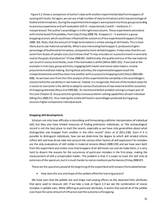 31
Figure5.2 showsa comparisonof author’sdata withanotherexperimental datafromknappersof
varyingskill levels. Yetagain,we cansee a highnumberof stepterminationsanda low percentage of
featheredterminations. Duringthe experimentthe knapperswereplacedintothree groupsaccording
to previousexperience andself-evaluationskill:A – experienced,CandD – mediocre,E–
inexperienced. The author’sassemblage isinthe rightmostcolumn.These experimentsweredone
withsimilarbeachflintpebbles,fromIslay(Finlay2008:74). KnappersC– E workedina group
knappingsession,whichcouldhave influencedthe outcomesof lessexperiencedknappers(Finlay
2008: 83). Note,that the amountof hinge terminationsissimilaramongall skill levels.Thisismost
likelydue torawmaterial variability. WhatisalsointerestingthatknapperE,producedahigher
percentage of featheredterminations,comparedtomore skilledknappers.Finlaynotesthatthiscan
come from biasesof sample sizes,butitshowsthat“it may onlytake on successful eventinseveralto
realise the goalsof production”(Finlay2008:85). Additionally,the qualityandsize of the rawmaterial
can resultinnovice level blanks,evenif the toolmakerisskilful (Milne 2005:331). If we lookat the
example in IrianJaya,groupactivities, engagingbothmasterandnovice adze makers,involve
procurementandtool making. Duringthese activities,the experiencedknappersteachthe
inexperiencedonesandtheycheerone anotherwithasuccessful knappingevent(Stout2002:696-
698). Aswe have seenfromthe lithicanalysisof thisexperimentthe variabilityinthe assemblageis
closelytiedtothe variabilityinraw material. Indeed,itisrecognised,thatone of the hardeststepsfor
a novice to overcome isthe abilitytoadaptto variousfluctuationsof raw material andthe outcomes
of knappingattempts(Roux etal1995:80). As mentionedbefore problemsolvingisamajor part of
this(see Chapter3).Groupactivitiesgreatlyincreaseproblem-solvingcapabilities of each individual
(MingChiu2000:27), thus makingthe visibleskilllevelinassemblagesproduced duringgroup
sessionshighercomparedto individual work.
Knapping skill development
Scholars not only have difficulty in describing and formulating a definite interpretation of individual
skill, but they also have limited resources of finding prehistoric individuals, as “the archaeological
record is not the best place to start the search, especially as we have only generalities about what
distinguishes one knapper from another in the lithic record” (Eren et al 2011:230). Even if it is
possible to distinguish individuals, how can we determine the degree to which skill-related criteria
reflect skill and how dowe take into account the various other factors of skill expression? As mistakes
are the only evaluations of skill visible in material remains (Bleed 2008:159) and we have seen both
from this experiment and similar ones that knappers of all skill levels can and do make them,it is very
hard to discern the reasons for the occurrence of particular mistakes in the first place, making the
measurement of skill a complicated matter. The problem is that it is easier to track the skill only at
extremesof the spectrum,butitismuch harderto notice mediocre performances(Finlay2008:87).
These are the questionsposedat the beginningof the experimentwithanswersformulatedbelow:
 How doesthe size andshape of the pebble affectthe learningprocess?
We have seen that the pebble size and shape had varying effects on the observed lithic attributes
that were used to measure skill. If we take a look at Figure 5.3 we see the combination of novice
mistakes in pebble sizes. While differing at particular attributes, it seems that overall all of the pebble
sizeshave the same amountof influence overthe outcomesof knapping.
 