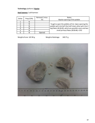 47
Technology:platform/ bipolar
Hard hammer / softhammer
Strike Prep (Y/N)
Removal / miss-
hit
Notes
Bipolar opening of the pebble
1 N
Tough to open the pebble at first. Upon opening the
pebble splitintohalf.One half intact,othersplit into 2
big flakes (#1 & #2), which are possible cores and two
small primary flakes (#3 & #4) + SFD
2 N
3 N
4 N
5 N
6 N Opened
Weightof core: 167.49 g Weightof debitage: 149.77 g
 