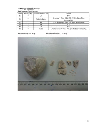 51
Technology:platform / bipolar
Hard hammer / softhammer
Strike Prep (Y/N) Removal /miss-hit Notes
25 Y MH TFFE
26 Y Flake in 3 pcs.
Secondary flake (#15, #16, #17) in 3 pcs. Step
termination.
27 Y MH TCTE. Secondary flake #18. Step termination.
28 Y MH TCTE
29 Y MH TFFE
30 Y Flake Small secondary flake #19. Created a crack nearby.
Weightof core: 131.46 g Weightof debitage: 9.60 g
 