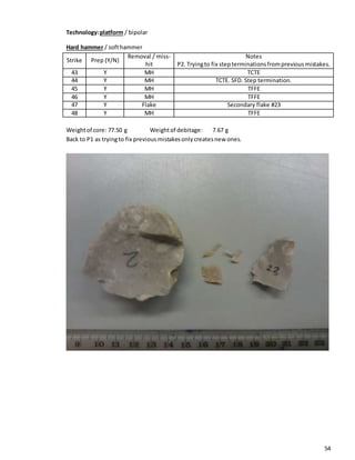 54
Technology:platform / bipolar
Hard hammer / softhammer
Strike Prep (Y/N)
Removal / miss-
hit
Notes
P2. Tryingto fix stepterminationsfrompreviousmistakes.
43 Y MH TCTE
44 Y MH TCTE. SFD. Step termination.
45 Y MH TFFE
46 Y MH TFFE
47 Y Flake Secondary flake #23
48 Y MH TFFE
Weightof core: 77.50 g Weightof debitage: 7.67 g
Back to P1 as tryingto fix previousmistakesonlycreatesnew ones.
 