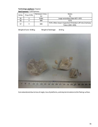 56
Technology:platform / bipolar
Hard hammer / softhammer
Strike Prep (Y/N)
Removal / miss-
hit
Notes
P2
55 Y Flake Large secondary flake #27 + SFD
56 Y MH TCTE
57 Y MH
TCTE. After closer inspection P2 broken off into 2 tertiary
flakes (#28 + #29).
Weightof core: 54.86 g Weightof debitage: 19.54 g
Core abandoneddue tolossof angle,lossof platforms,andstepterminationstothe flaking surface.
 