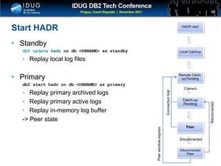 Click to edit Master title style
Start HADR
• Standby
db2 update hadr on db <DBNAME> as standby
• Replay local log files
• Primary
db2 start hadr on db <DBNAME> as primary
• Replay primary archived logs
• Replay primary active logs
• Replay in-memory log buffer
-> Peer state
10
HADR start
Local Catchup
Remote Catch-
up Pending
Catch-up
Pending
Peer
Disconnected
Peer
Connectionlost
Connect
Disconnected
Reconnected
Peerwindowexpires
 