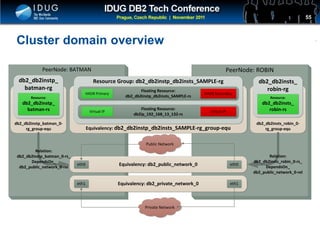 Click to edit Master title style
Cluster domain overview
55
PeerNode: BATMAN PeerNode: ROBIN
Equivalency: db2_db2instp_db2insts_SAMPLE-rg_group-equ
Resource Group: db2_db2instp_db2insts_SAMPLE-rg
Floating Resource:
db2_db2instp_db2insts_SAMPLE-rs
HADR Primary HADR Secondary
Floating Resource:
db2ip_192_168_13_132-rs
Virtual IP Virtual IP
db2_db2instp_batman_0-
rg_group-equ
db2_db2instp_
batman-rg
db2_db2insts_robin_0-
rg_group-equ
db2_db2insts_
robin-rg
Resource:
db2_db2instp_
batman-rs
Resource:
db2_db2insts_
robin-rs
Private Network
Equivalency: db2_public_network_0 eth0eth0
Equivalency: db2_private_network_0 eth1eth1
Public Network
Relation:
db2_db2instp_batman_0-rs_
DependsOn_
db2_public_network_0-rel
Relation:
db2_db2insts_robin_0-rs_
DependsOn_
db2_public_network_0-rel
 