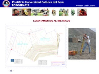 - 40 -
Pontificia Universidad Católica del Perú
TOPOGRAFÍA Profesor: José L. Reyes
CAMINO (AFIRMADO)
5.62
JARDIN
JARDINCALLE9
CALLE 11
LOTE I - A
LOTE I - 3
SUB ESTACION (3 X 3 m)
SUB ESTACION (3 X 3 m)
PTO. DE CONTROL
AREA = 5911.34 m2
PERIMETRO = 306.94 m
AREA = 8763.50 m2
PERIMETRO = 385.04 m
90°55'08"
265°40'45"
94°19'15"
93°27'13"
117°34'35"
F - G
E - F
D - E
C - D
B - C
F
E
D
C
B
A
45.77
70.97
3.00
3.00
79.22
35.06
LONGITUD
A - B
LADOANG. INTERNOPUNTO
CUADRO DE DATOS TECNICOS I-2
A
B
C
D
E
F
G
H I
J
K
L
M
N
O
G G - A 69.92
94°19'15"
-------------
89°40'29"
95°16'35"
89°06'44"
270°53'16"
89°06'44"
M - N
L - M
K - L
J - K
I - J
M
L
K
J
I
H
47.85
36.49
20.32
62.17
3.00
3.00
LONGITUD
H - I
LADOANG. INTERNOPUNTO
CUADRO DE DATOS TECNICOS I-1
N N - O 52.83
270°14'47"
N O - A 92.46
134°01'07" A - HA 66.92
147°46'55"
90°19'54"
1.76
1.20
6.09
5.42
1.76
1.74
3.15
100.00
LOSA
TRO
CHA
130
MURO DE PIEDRA
LINEA DE INICIO DE TALUD
LEVANTAMIENTOS ALTIMETRICOS
 