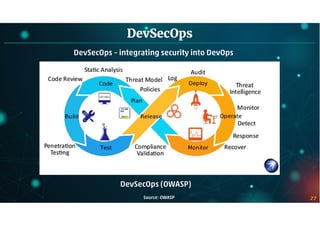 27
DevSecOps
Source: OWASP
DevSecOps – integrating security into DevOps
DevSecOps (OWASP)
 