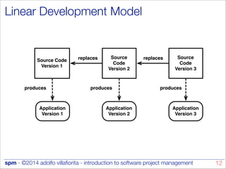 Linear Development Model C04.01-ManagingChanges.key.pdf