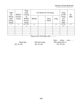 Chương 4. Kế toán thanh toán


                      Tổng
 Nghỉ                 cộng              Các khoản trừ vào lương                   Tổng
 việc    BHXH       T.lương                                                      số tiền       Ký
không    trả thay      và                                                        lương        nhận
 được     lương     BHXH         BHXH                    Thuế        Cộng          còn
hưởng               trả thay                            TNCN                      được
lương                lương                                                        nhận
  8         9       10=7+8+        11          ...         ...         15        16=10-         17
                       9                                                           15




                               Tổng số tiền (Viết bằng chữ).............

                                                                    Ngày...... tháng ..... năm........
              Người lập              Kế toán trưởng                 Thủ trưởng đơn vị
        (Ký, họ tên)                 (Ký, họ tên)                       (Ký, họ tên)




                                              115
 