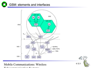 C04 wireless telecommunication-systems[1] | PPT