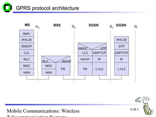 C04 wireless telecommunication-systems[1] | PPT