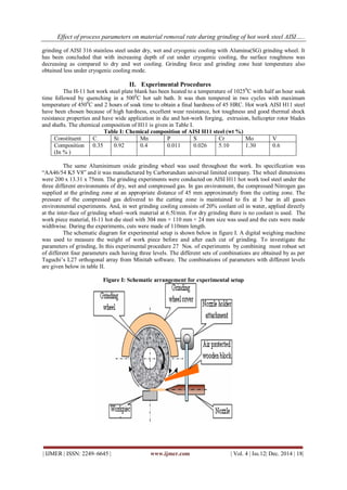 Effect of process parameters on material removal rate during grinding of hot work steel AISI…..
| IJMER | ISSN: 2249–6645 | www.ijmer.com | Vol. 4 | Iss.12| Dec. 2014 | 18|
grinding of AISI 316 stainless steel under dry, wet and cryogenic cooling with Alumina(SG) grinding wheel. It
has been concluded that with increasing depth of cut under cryogenic cooling, the surface roughness was
decreasing as compared to dry and wet cooling. Grinding force and grinding zone heat temperature also
obtained less under cryogenic cooling mode.
II. Experimental Procedures
The H-11 hot work steel plate blank has been heated to a temperature of 10250
C with half an hour soak
time followed by quenching in a 5000
C hot salt bath. It was then tempered in two cycles with maximum
temperature of 4500
C and 2 hours of soak time to obtain a final hardness of 45 HRC. Hot work AISI H11 steel
have been chosen because of high hardness, excellent wear resistance, hot toughness and good thermal shock
resistance properties and have wide application in die and hot-work forging, extrusion, helicopter rotor blades
and shafts. The chemical composition of H11 is given in Table I.
Table I: Chemical composition of AISI H11 steel (wt %)
Constituent C Si Mn P S Cr Mo V
Composition
(In % )
0.35 0.92 0.4 0.011 0.026 5.10 1.30 0.6
The same Aluminimum oxide grinding wheel was used throughout the work. Its specification was
“AA46/54 K5 V8” and it was manufactured by Carborundum universal limited company. The wheel dimensions
were 200 x 13.31 x 75mm. The grinding experiments were conducted on AISI H11 hot work tool steel under the
three different environments of dry, wet and compressed gas. In gas environment, the compressed Nitrogen gas
supplied at the grinding zone at an appropriate distance of 45 mm approximately from the cutting zone. The
pressure of the compressed gas delivered to the cutting zone is maintained to fix at 3 bar in all gases
environmental experiments. And, in wet grinding cooling consists of 20% coolant oil in water, applied directly
at the inter-face of grinding wheel–work material at 6.5l/min. For dry grinding there is no coolant is used. The
work piece material, H-11 hot die steel with 304 mm × 110 mm × 24 mm size was used and the cuts were made
widthwise. During the experiments, cuts were made of 110mm length.
The schematic diagram for experimental setup is shown below in figure I. A digital weighing machine
was used to measure the weight of work piece before and after each cut of grinding. To investigate the
parameters of grinding, In this experimental procedure 27 Nos. of experiments by combining most robust set
of different four parameters each having three levels. The different sets of combinations are obtained by as per
Taguchi’s L27 orthogonal array from Minitab software. The combinations of parameters with different levels
are given below in table II.
Figure I: Schematic arrangement for experimental setup
 