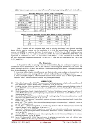 Effect of process parameters on material removal rate during grinding of hot work steel AISI…..
| IJMER | ISSN: 2249–6645 | www.ijmer.com | Vol. 4 | Iss.12| Dec. 2014 | 21|
Table IV: Analysis of variance for S/N ratios (MRR)
Source DF Seq SS Adj SS Adj MS F P %C
ENVIRONMENT 2 24.45 24.45 12.223 0.58 0.590 1.75
WWHEEL SPEED (WS) 2 22.64 22.64 11.319 0.54 0.611 1.62
FEED RATE (FR) 2 167.11 167.11 83.555 3.95 0.080 11.94
DEPTH OF CUT (DOC) 2 862.26 862.26 431.131 20.38 0.002 61.60
ENVIRONMENT *WS 4 92.07 92.07 23.019 1.09 0.440 6.58
ENVIRONMENT *FR 4 76.21 76.21 19.052 0.90 0.518 5.45
ENVIRONMENT *DOC 4 27.95 27.95 6.988 0.33 0.848 1.99
Residual Error 6 126.92 126.92 21.153 9.07
Total 26 1399.61
Table V: Response Table for Signal to Noise Ratios - Larger is better (MRR)
Level Environment WS FR DOC
1 -14.006 -13.853 -10.802 -20.792
2 -12.736 -12.945 -11.306 -9.107
3 -11.679 -11.623 -16.313 -8.522
Delta 2.338 2.230 5.511 12.270
Rank 3 4 2 1
Table IV presents ANOVA results for MRR. It can be seen that the depth of cut is the most important
factor affecting material removal rate. Its contribution is 61.60%. The second factor influencing material
removal rate (MRR) is workpiece feed rate. Its contribution is 11.94%. For the wheel conditioning i.e.,
environment in which wheel was used, its contribution is 1.75%. The interaction ENVIRONMENT×WS is most
significant. Its contribution is 6.58%. The interactions ENVIRONMENT ×FR and ENVIRONMENT ×DOC are
not much significant compared to interaction ENVIRONMENT ×FR and their contributions are 5.45% and
1.99% respectively.
IV. Conclusion
In this paper the effect of grinding work zone environment i.e., dry, wet cooling and compressed gas
and different process parameters on AISI H11 hot work steel were investigated. Experiments were carried out
on the grinding of AISI H11 hot work steel with the Aluminimum oxide grinding wheel. The major conclusions
from the investigation are as follows:
1. It was observed that higher material removal rate obtained under compressed gas environment than wet
and dry environment, when grinding AISI H11 hot work steel under the same working parameters.
2. It was observed that depth of cut and feed rate were the most dominant factor to obtain higher MRR as
compared to work zone environment condition and grinding wheel speed.
REFERENCES
[1] Walton I.M., Stephenson D.J. (2006),”The measurement of grinding temperatures at high speciﬁc material removal
rates” International Journal of Machine Tools & Manufacture, vol.46, pp.1617–1625.
[2] Kwak Jae, Sim Sung (2006),”An analysis of grinding power and surface roughness in external cylindrical grinding of
hardened SCM440 steel using the response surface method”, International Journal of Machine Tools & Manufacture,
46, pp.304–312.
[3] Monici Rodrigo Daun, Bianchi Eduardo Carlos (2006),”Analysis of the different forms of application and types of
cutting ﬂuid used in plunge cylindrical grinding using conventional”, International Journal of Machine Tools &
Manufacture,46, pp. 122–131.
[4] Xu L.M., Shen Bin, (2006),”Vitreous bond silicon carbide wheel for grinding of silicon nitride”, International Journal
of Machine Tools & Manufacture, vol. 46, pp. 631–639.
[5] Badger J. (2007),”Grindability of Conventionally produced and powder-metallurgy high-Speed Steel”, Annals of the
CIRP, Vol. 56, pp.353-356.
[6] Guo C., Shi Z., Attia H. (2007),”Power and wheel wear for grinding nickel alloy with plated CBN wheels”, Annals of
the CIRP, Vol. 56, pp.343-346.
[7] Liu J.H., Pei Z.J. (2007),”Grinding wheels for manufacturing of silicon wafers: A literature review”, International
Journal of Machine Tools & Manufacture, vol. 47, pp. 1–13.
[8] Anderson D., Warkentin A. (2008),”Comparison of numerically and analytically predicted contact temperatures in
shallow and deep dry grinding with infrared measurements”, International Journal of Machine Tools & Manufacture,
vol.48, pp.320–328.
[9] Atzen E. , Iulian L. (2008),”Experimental study on grinding of a sintered friction material”, journal of materials
processing technology, vol.196, pp.184-189.
[10] Aurich J.C., Herzenstiel P. (2008),”High-performance dry grinding using a grinding wheel with a deﬁned grain
pattern”, CIRP Annals-Manufacturing Technology, vol. 57, pp. 357–362.
 