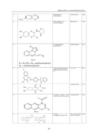 Quinoxaline as a potent heterocyclic…
24
 