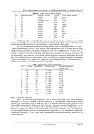 Effect of Benzoylation on Properties of Acid Dyes Derived from H-Acid on Nylon 6. 6 
www.ijeijournal.com Page | 19 
Table 1: Physical characteristics of the dyes 
Dyes 
Molar mass(gmol-1) 
Solubility in water 
%yield 
Colour of dyed material 
I1 
468 
soluble 
91.2 
Purple 
I2 
504 
soluble 
71.3 
Pink 
I3 
424 
sparingly soluble 
85.3 
Orange 
I4 
438 
soluble 
62.0 
Pink 
I5 
458.5 
soluble 
89.0 
Purple 
I6 
469 
soluble 
83.0 
Purple 
II1 
572 
soluble 
92.4 
Red 
II2 
608 
soluble 
98.0 
Red 
II3 
528 
soluble 
85.0 
Pink 
II4 
544 
soluble 
82.0 
Purple 
II5 
562.8 
soluble 
89.0 
Red 
II6 
573 
soluble 
83.0 
Red 
In Table 1,the dyes were found to be soluble in water. This is because acid dyes are water soluble anionic dyes which possess one or two solubilizing or hydrophobic groups[1]. The dyes also have high molar extinction coefficient of above values of 10,000 which is a characteristics of a good dye [9]. The UV/visible spectra of the synthesised dyes in distilled water were determined as shown in Table 2. The dyesobtained using N-Benzoyl H-acid (II) give higher maximum wavelength in the same solvent, higher molar extinction coefficient, and greater bathochromic shift when compared with the dyes from H- acid.However, the benzoylateddyes (II3,II4, II5) are hypsochromic because of the reduction in electron donating strength of the dyes, as free amino acids group in the dye has been substituted with benzoyl group. The reasons for the differences in the behaviour of the electron withdrawing groups are that dyes derived from H-acid can exist either in hydrazone form or in the azo form. For the hydrazone form, the diazo component is the donor part while it is the acceptor part for the azo form. Hydroxyazo types are charge transfer(CT) chromophores,and the influence of substitutions on the light absorption is of importance. Table 2: Spectroscopic properties of the Dyes Dye λmax (nm) Absorbance Conc.(mol/dm3) Extinction coefficient (dm3mor1cnr1) I1 506 1.356 2.14 x 10-4 63365 I2 526 1.335 1.98 x 10-4 67424 I3 544 1.229 2.36 x 10-4 52076 I4 646 1.189 2.28 x 10-4 52149 I5 628 1.159 2.18 x 10-4 53165 I6 514 1.297 2.13 x 10-4 60892 II1 568 1.252 1.18 x 10-4 106101 II2 640 1.318 1.16 x 10-4 113620 II3 496 1.317 1.89 x 10-4 69683 II4 606 1.341 1.84 x 10-4 72880 II5 594 1.114 1.78 x 10-4 62584 II6 572 1.382 1.75 x 10-4 78971 
Effect of pH on dye exhaustion Figure 1 gives the percentage exhaustion of dye on nylon6.6 fabric.Dye I1 gave a high percentage exhaustion of 83% at pH of between 2-3,as the pH increases to 8,the percentage exhaustion drops. This is because, acid dyes absorbed better at lower pH range.In an acid bath, ionization of the carboxylic acid is depressed leaving anet positive charge on the fibre. The positive charges are neutralized initially by the moving acid anions which are then gradually displaced by the large and hence more slowly diffusely dye anions. However, as the pH of the dye liquor falls below 3-4(when excess dye is present),the amount of dye uptake by the nylon begins to increase again and no saturation value is approached [3]. This phenomenon is attributed to protonation of the amide (-CONH-) groups in the main chain of the polymer and consequent adsorption of the acid dye anions [9].  