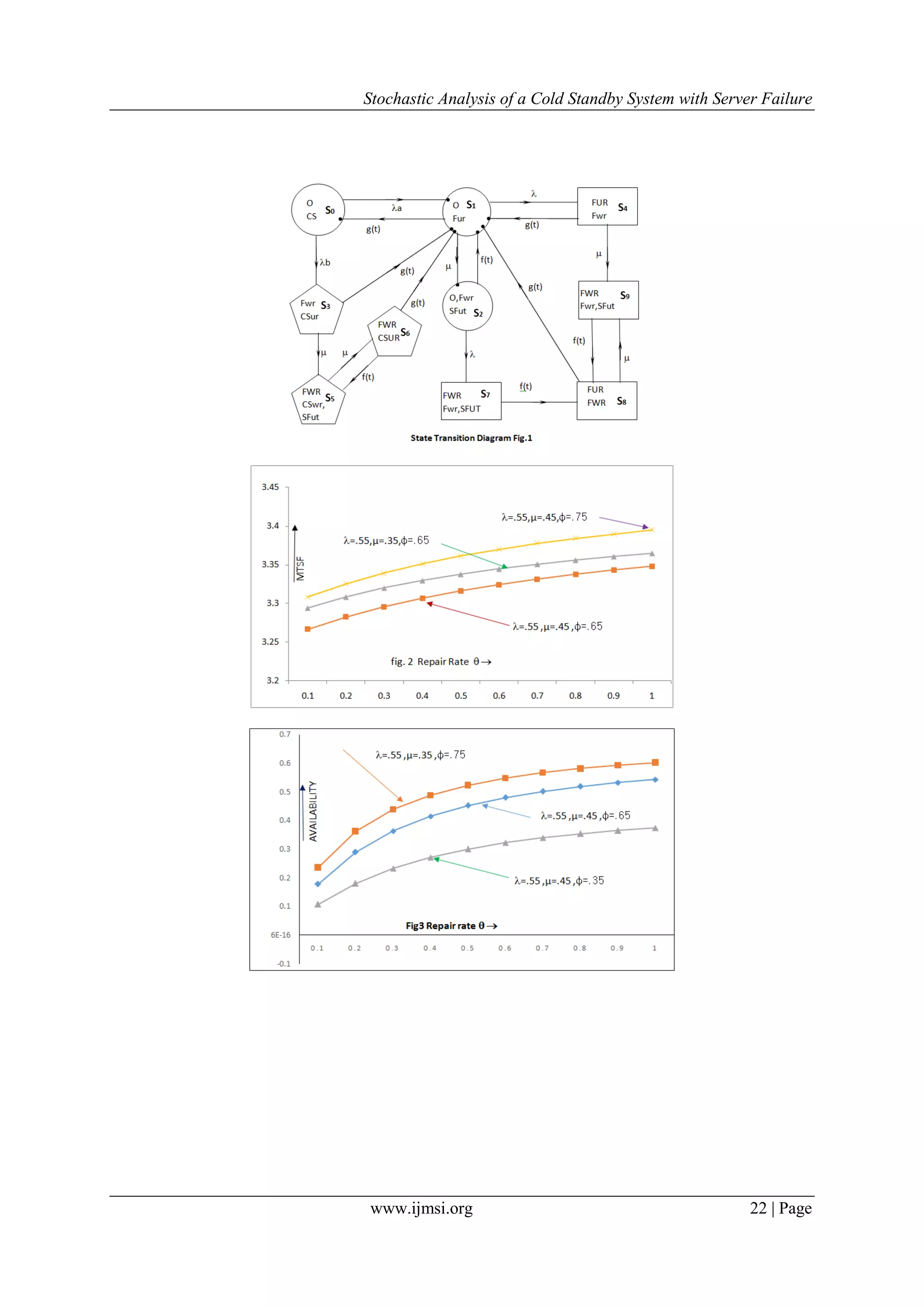 Stochastic Analysis of a Cold Standby System with Server Failure
www.ijmsi.org 22 | Page
 