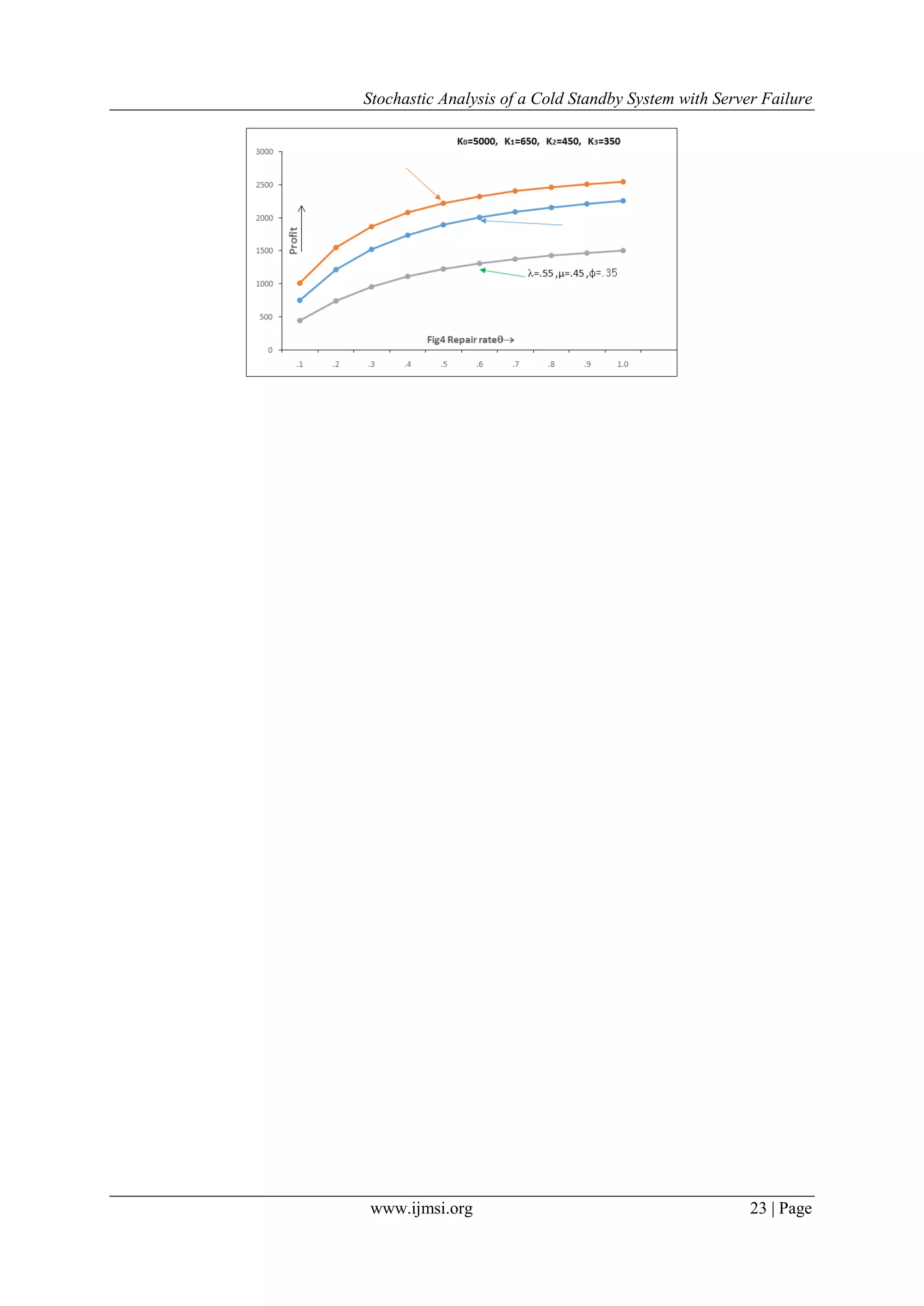 Stochastic Analysis of a Cold Standby System with Server Failure
www.ijmsi.org 23 | Page
 