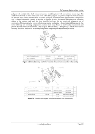 Polygon oscillating piston engine
www.ijeijournal.com Page | 13
polygon with straight sides. Each piston moves in a straight cylinder with conventional piston rings. The
combustion chambers lie at the intersection of the sides of the polygon. The pistons in adjacent positions around
the polygon move toward and away from each other giving the advantages of the opposed-piston configuration
with a common combustion chamber in between. In addition, the drive mechanism that connects the oscillating
pistons to the rotating crank shaft has been simplified to lower the part count and subsequent cost of
construction. The manufacturing process selection was crucial to obtaining a design that could be produced. Due
to the relatively low operating temperatures, various steels were chosen to meet loading requirements and
provide thermal expansion uniformities. The design is detailed in Fig. 2 through Fig. 6 which show detailed
drawings and bill of materials of the primary components comprising the expansion engine design.
Figure 2: Detailed drawing and bill of materials for combustion chamber subassembly
Figure 3: Detailed drawing and bill of materials for disc subassembly
 